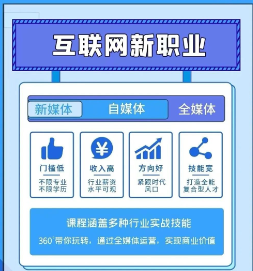【902期】月薪3K和月薪5W的运营人差在哪里？