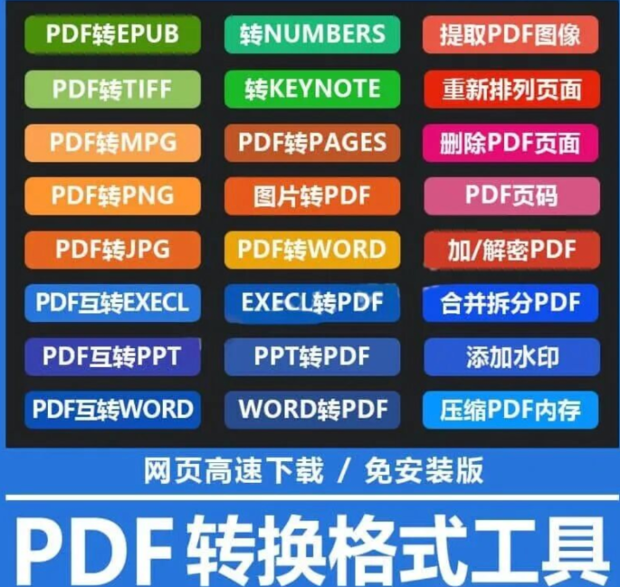 【2199期】这可能是你用过最聪明的PDF转换器：批量处理/高精度/速度飞快